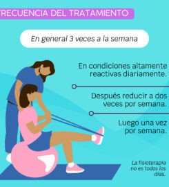 20 Fisiadi -Fisioterapia Ambato